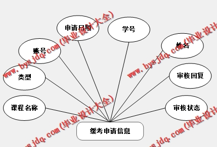 基于Vue的高校网课管理系统的设计与实现
