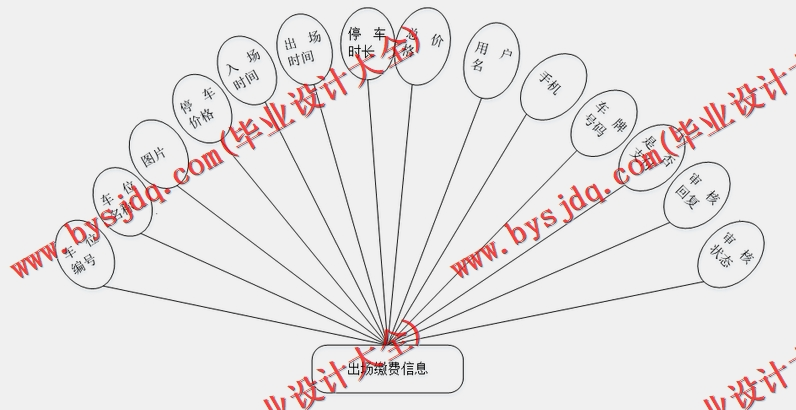 基于Vue的停车场管理系统的设计与实现