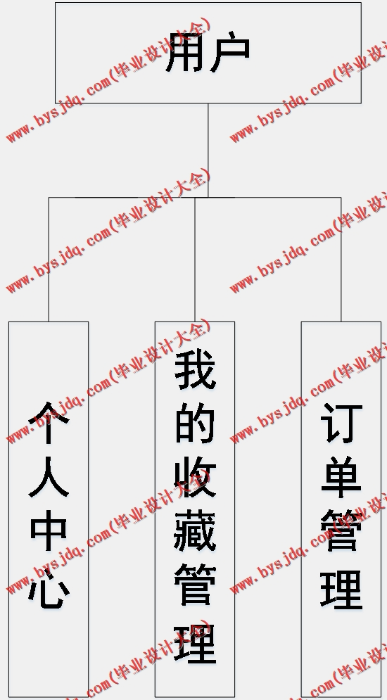 基于SSM的宜佰丰超市进销存管理系统的设计与实现