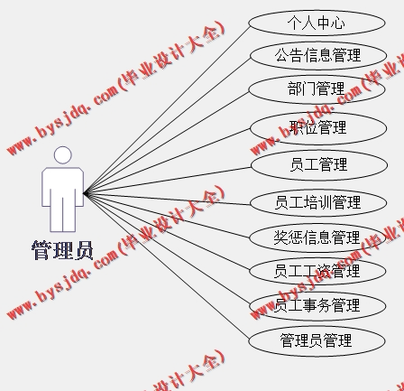 基于SSM的企业人事管理系统的设计与实现