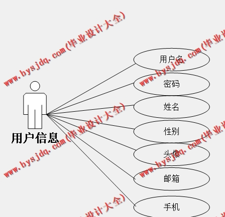 基于SSM的新闻发布系统的设计与实现