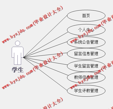 基于Vue的教师工作考核绩效管理系统的设计与实现