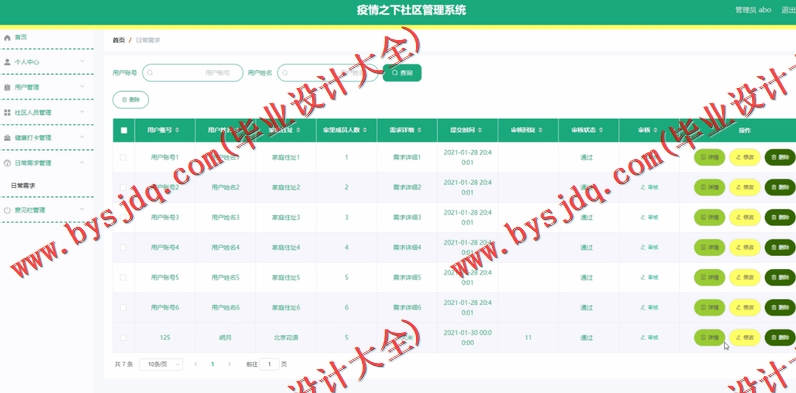 基于Vue的疫情之下社区管理系统的设计与实现