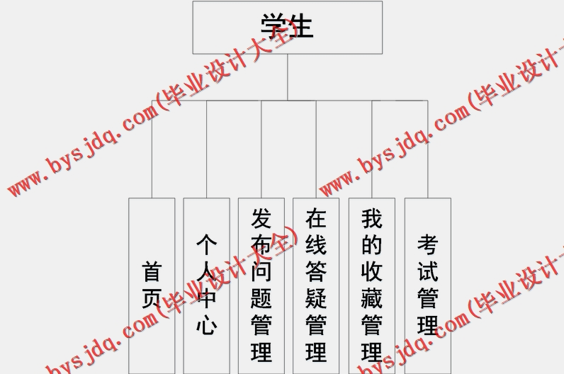 基于Vue的在线考试系统的设计与实现