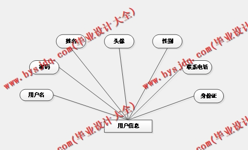 基于SSM的图书借阅管理系统的设计与实现