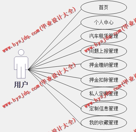 基于Vue的汽车租赁管理系统的设计与实现