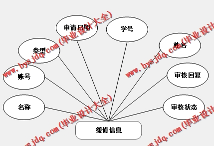 基于Vue的高校网课管理系统的设计与实现