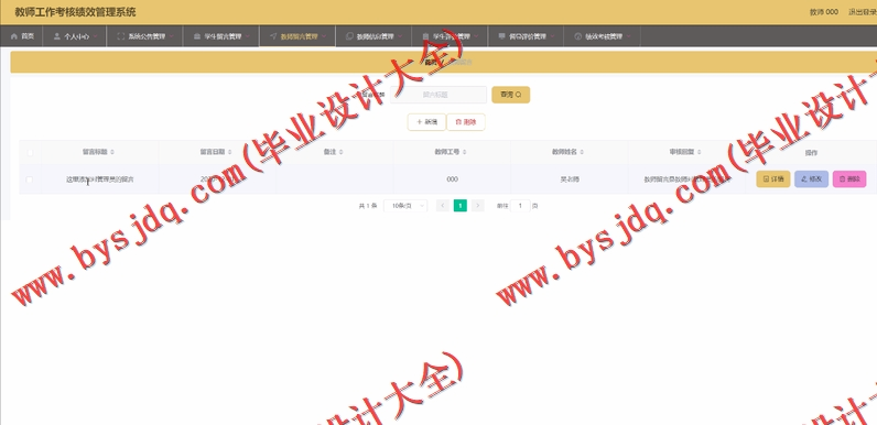 基于Vue的教师工作考核绩效管理系统的设计与实现
