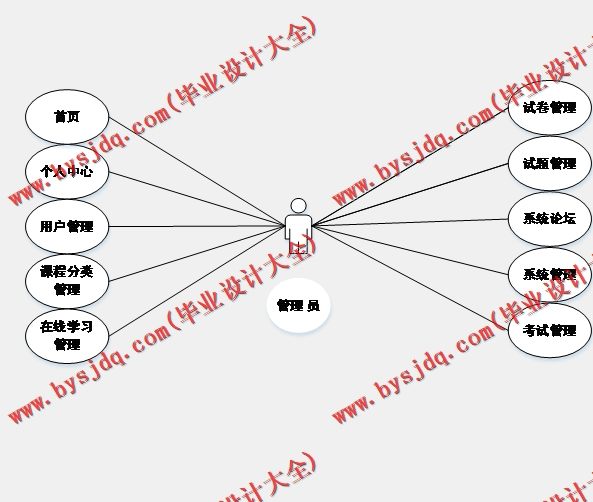 基于Vue的在线课堂学习的设计与实现