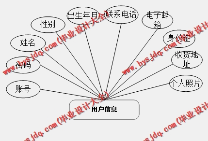 基于SSM的汽车在线销售系统的设计与实现