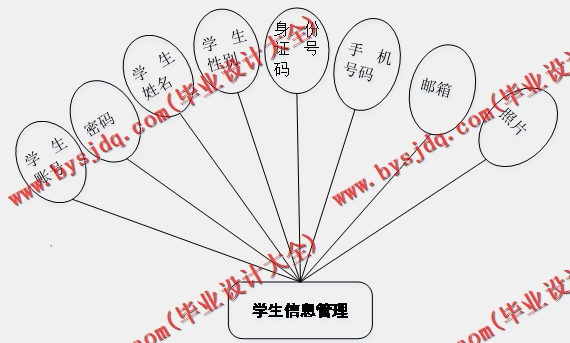 基于SSM的师生交流平台的设计与实现