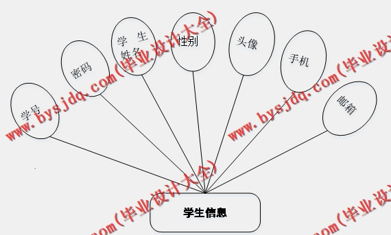 基于Vue的在线考试系统的设计与实现