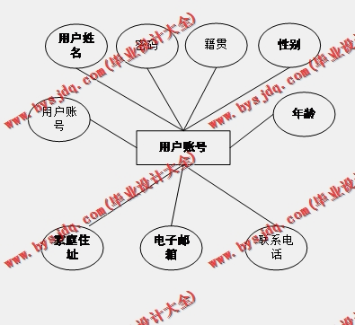 基于Vue的疫情之下社区管理系统的设计与实现