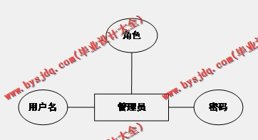 基于Vue的疫情之下社区管理系统的设计与实现
