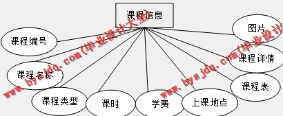 基于SSM的少儿编程网站的设计与实现