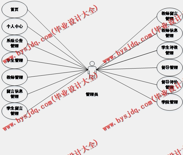 基于Vue的教师工作考核绩效管理系统的设计与实现