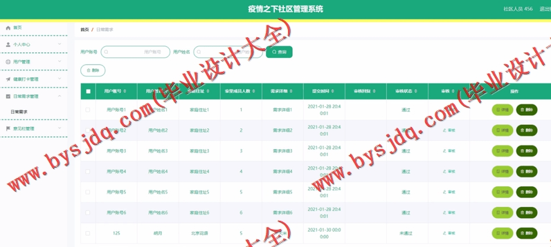 基于Vue的疫情之下社区管理系统的设计与实现