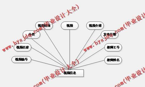 基于Vue的视频点播系统的设计与实现