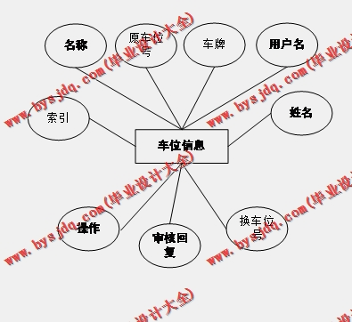 基于Vue的疫情防控物业管理系统的设计与实现