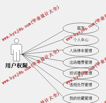 基于Vue的停车场管理系统的设计与实现