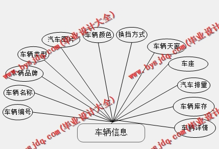 基于SSM的汽车在线销售系统的设计与实现