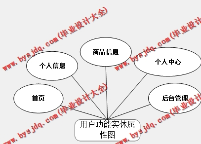 基于Vue的在线水果商城的设计与实现