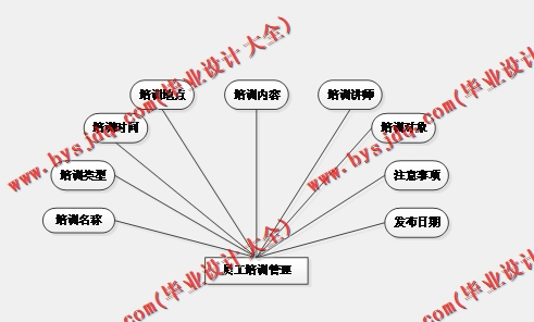 基于SSM的企业人事管理系统的设计与实现