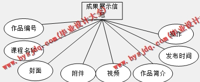 基于SSM的少儿编程网站的设计与实现