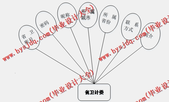 基于Vue的卫生人员评审专家申报系统的设计与实现