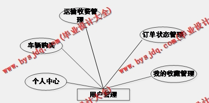 基于SSM的汽车在线销售系统的设计与实现