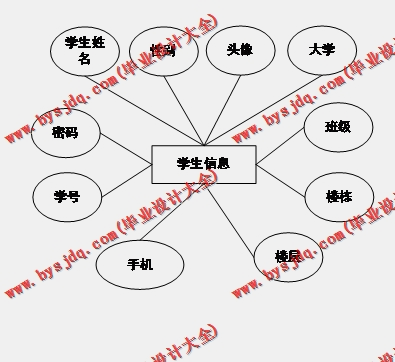 基于Vue的校园快递服务系统的设计与实现