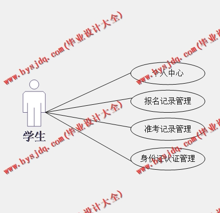 基于SSM的高校四六级报名管理系统的设计与实现