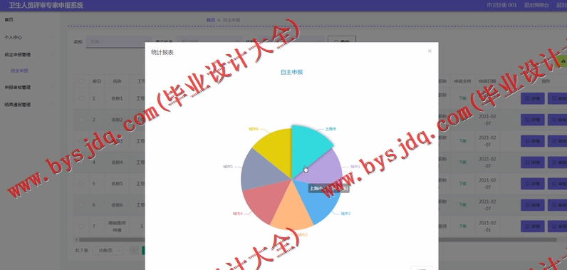 基于Vue的卫生人员评审专家申报系统的设计与实现