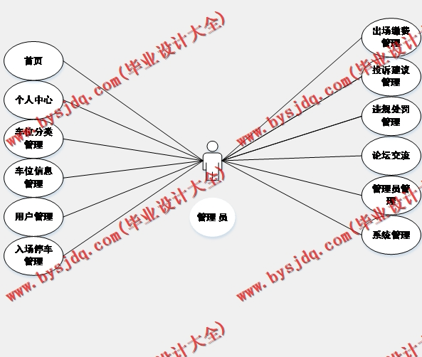 基于Vue的停车场管理系统的设计与实现