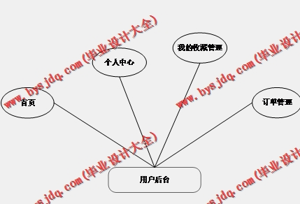 基于Vue的体育运动商品交易商城系统的设计与实现