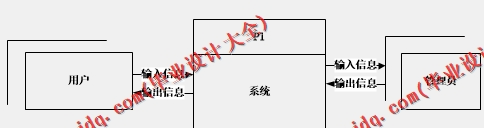 基于SSM的学生综合素质测评系统的设计的设计与实现