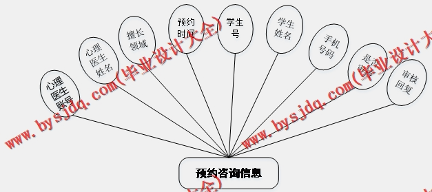 基于SSM的高校学生心理健康咨询预约系统的设计与实现