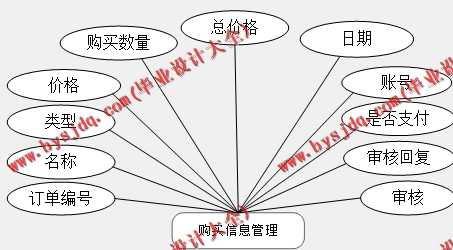 基于SpringBoot+SSM的医疗服务系统的设计与实现