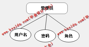 基于SpringBoot+SSM的摄影网站的设计与实现