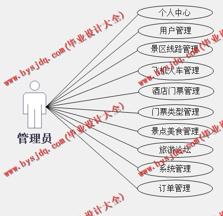 基于SSM的玩转保定旅游平台的设计与实现