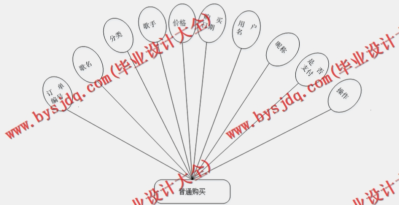 基于Vue的音乐网站的设计与实现