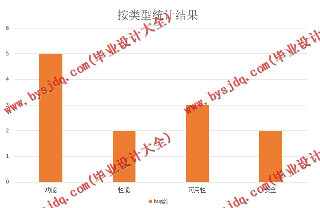 基于Vue的汽车维修管理系统的设计的设计与实现