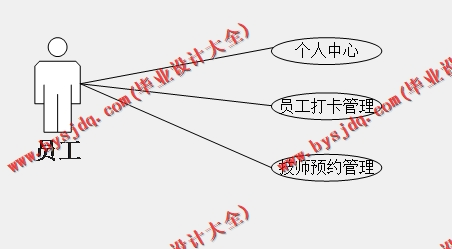 基于SSM的艺诚美容美发会员管理系统的设计与实现