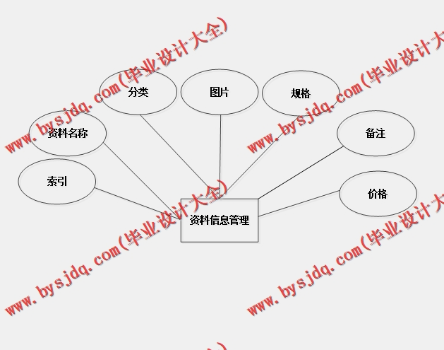 基于SpringBoot+SSM的考研资讯平台的设计的设计与实现