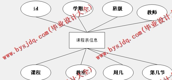 基于Vue的高校智能排序系统的设计的设计与实现