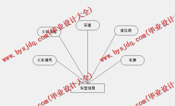 基于SpringBoot+SSM的火车订票系统的设计与实现