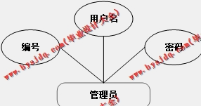 基于SpringBoot+SSM的个人博客的设计与实现
