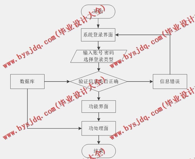 基于Vue的幼儿园管理系统的设计与实现