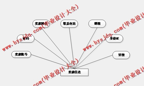 基于SpringBoot+SSM二手交易平台的设计与实现