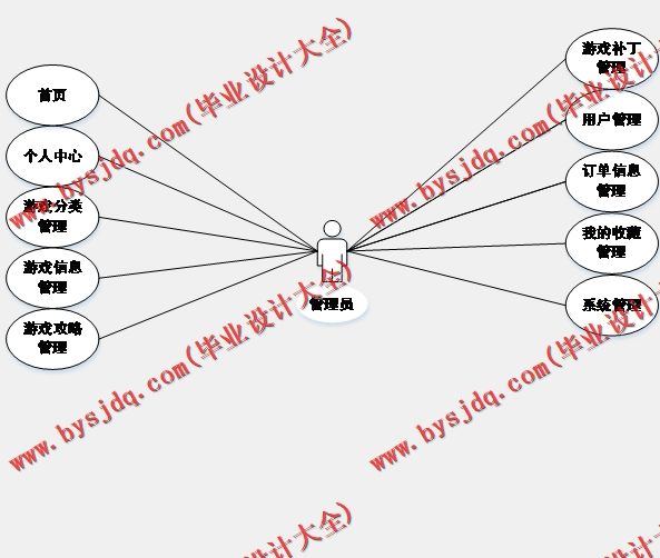 基于Vue的游戏交易商城的设计与实现